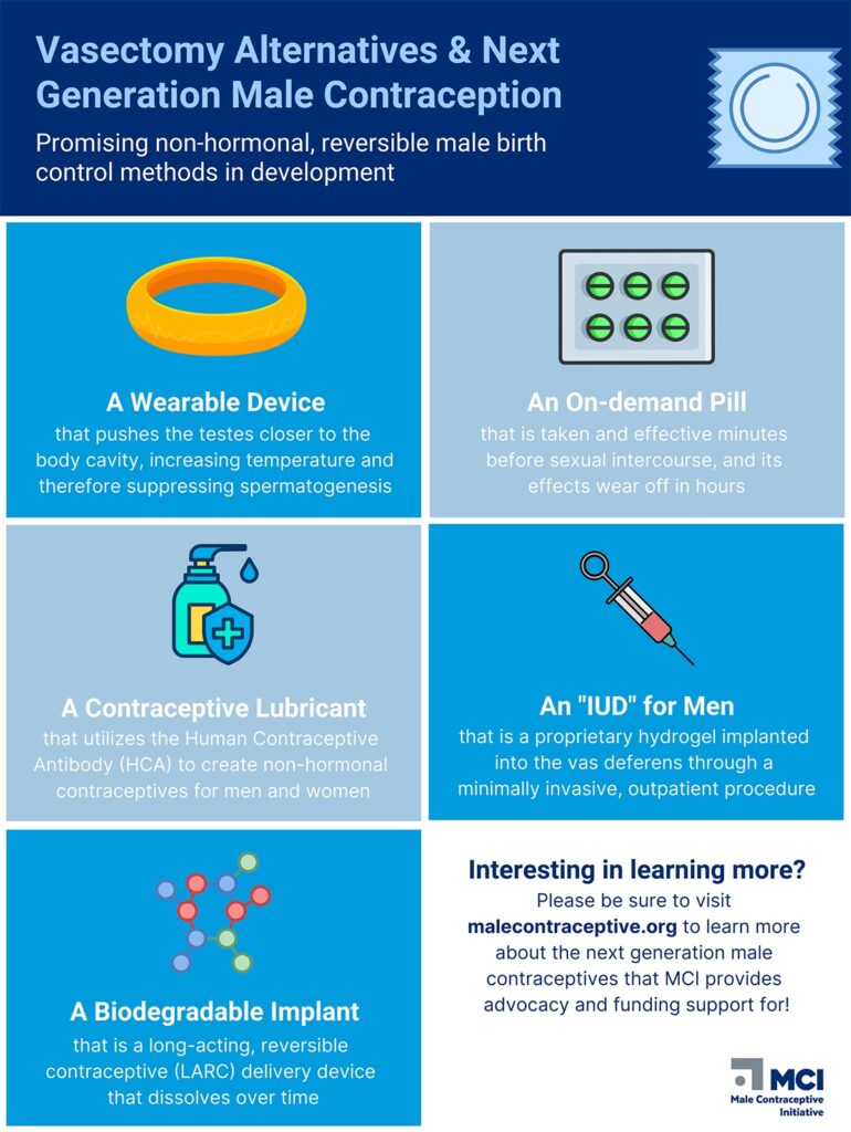 types of new male contraceptives in development